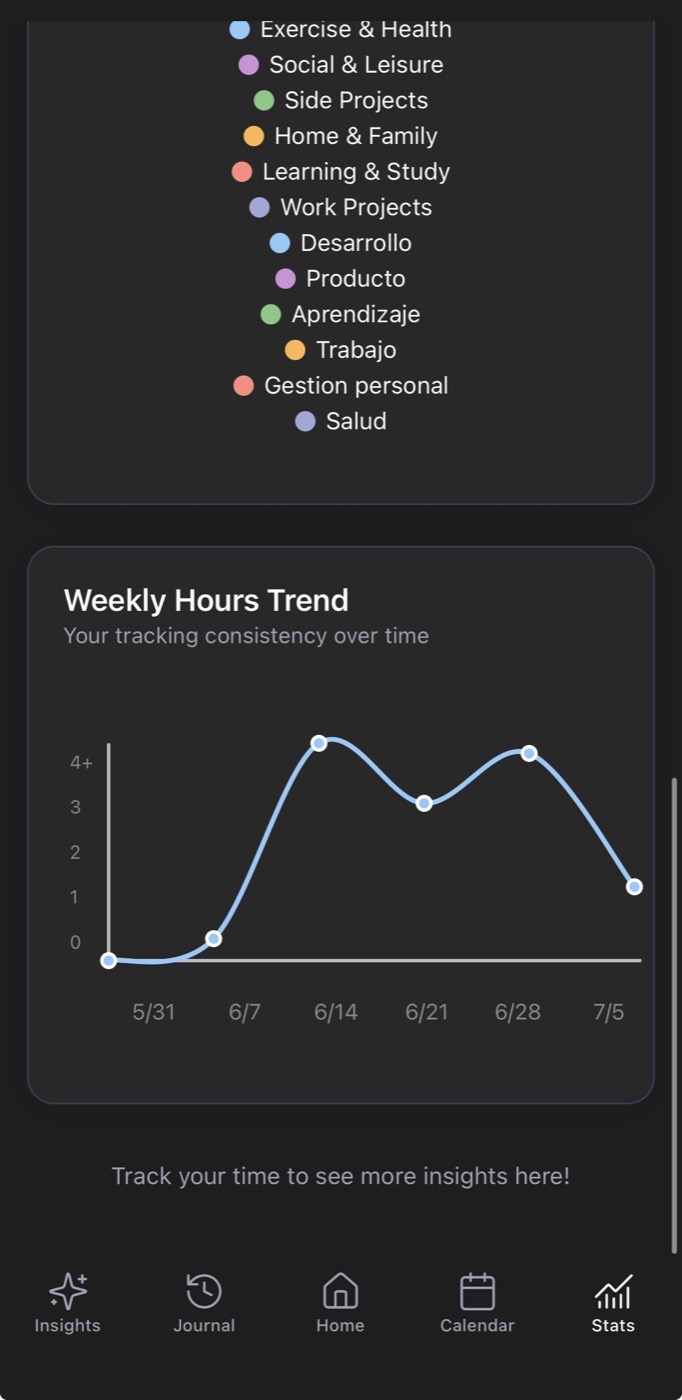 TimerTick — weekly hours trend